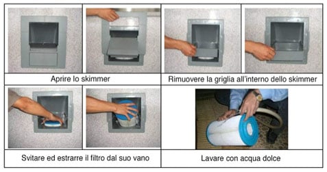 Manutenzione dei filtri