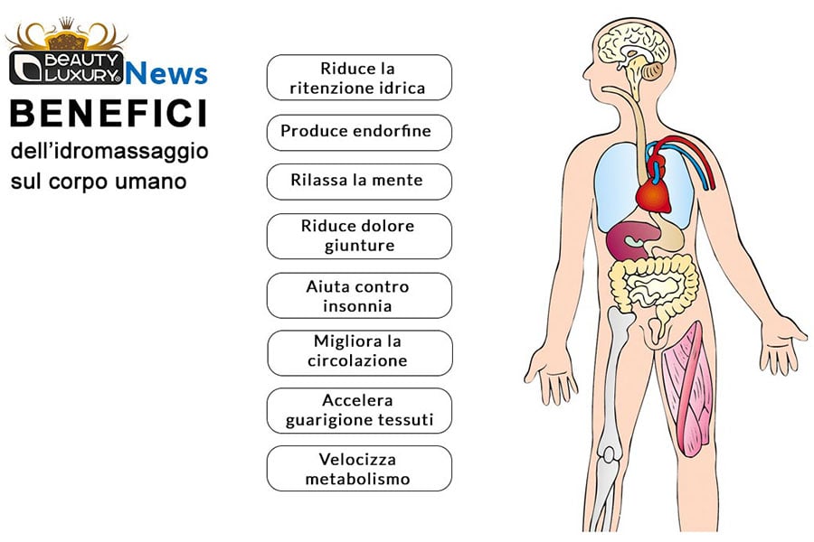 Non è Venuto Dentro Posso Essere Incinta