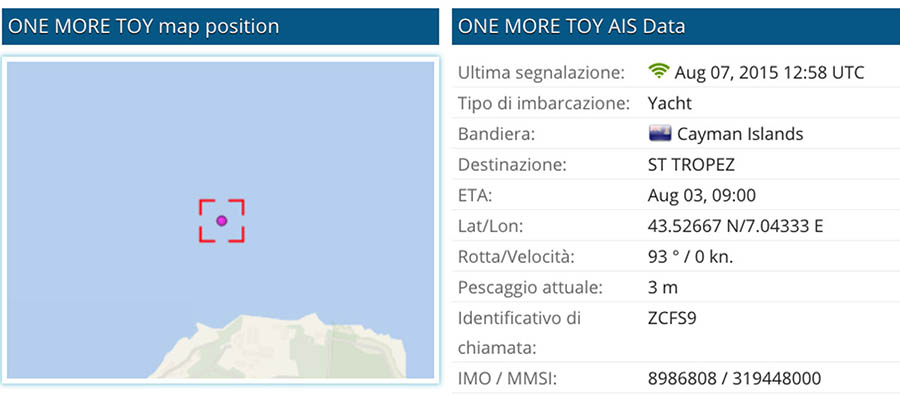 La posizione del One More Toy al momento della stesura di quest’articolo