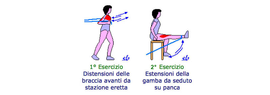 esercizi fit band prima parte
