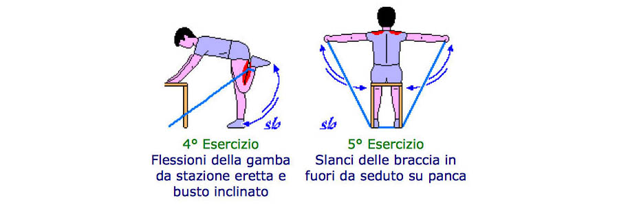 esercizi fit band terza parte