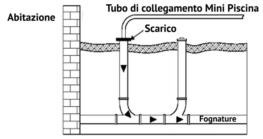 Schema scarico minipiscina